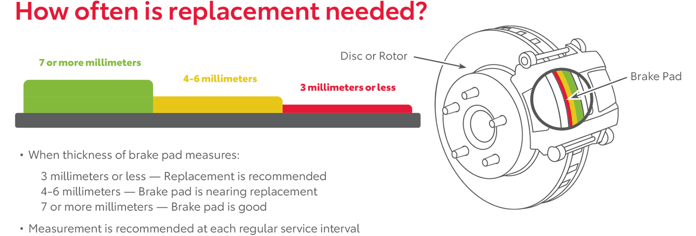 How Often Is Replacement Needed | Fort Wayne Toyota in Fort Wayne IN