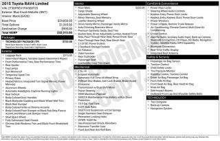 2015 Toyota RAV4 Limited